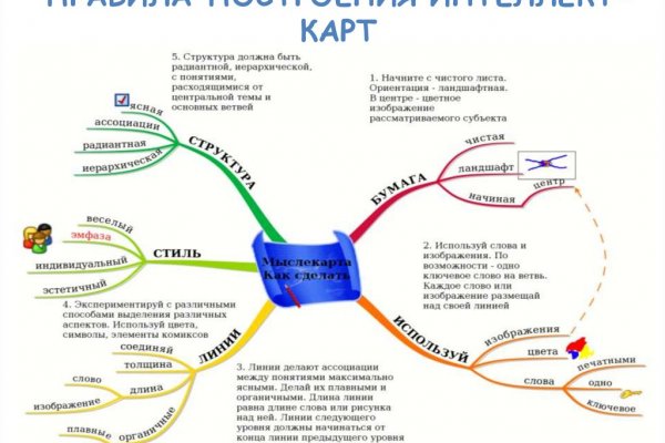 Кракен телегрф