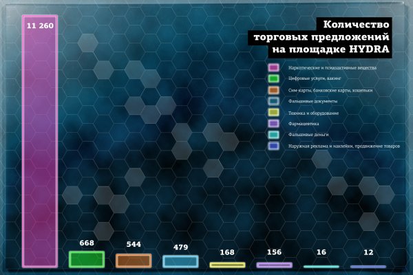 Ссылка на сайт кракен в тор браузере